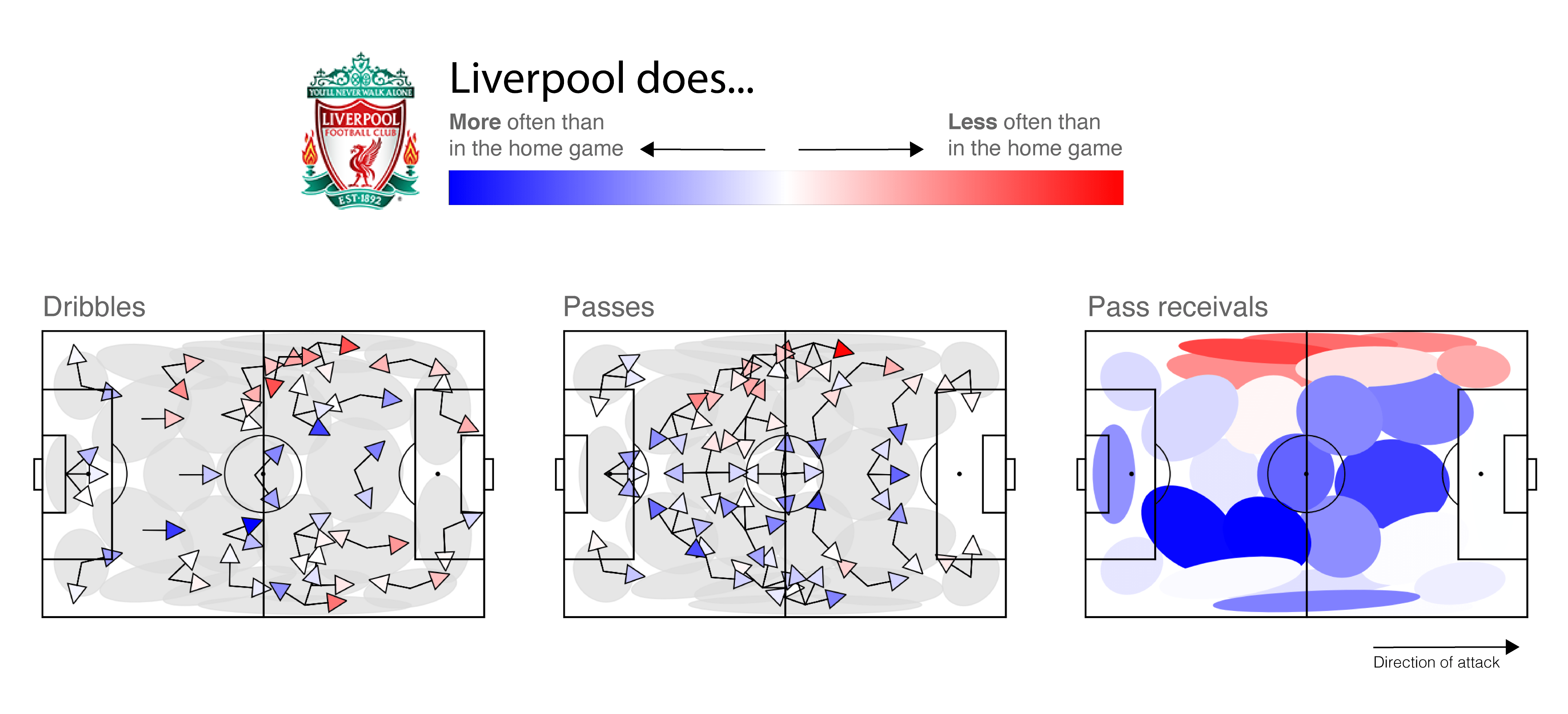 match analysis liverpool away 01