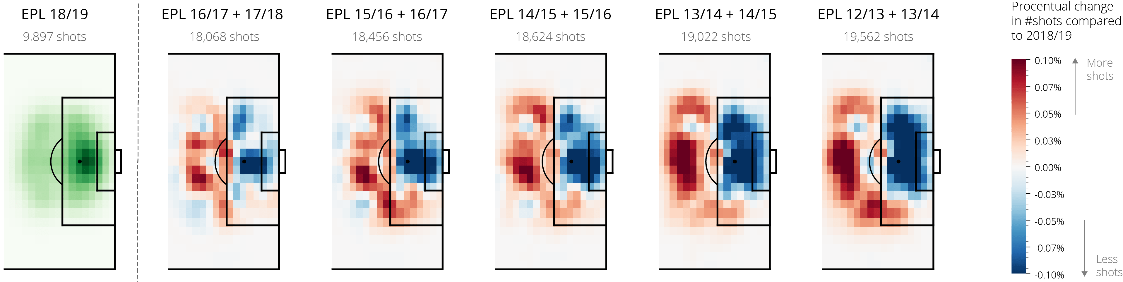 Evolution of shot locations in the Premier League.