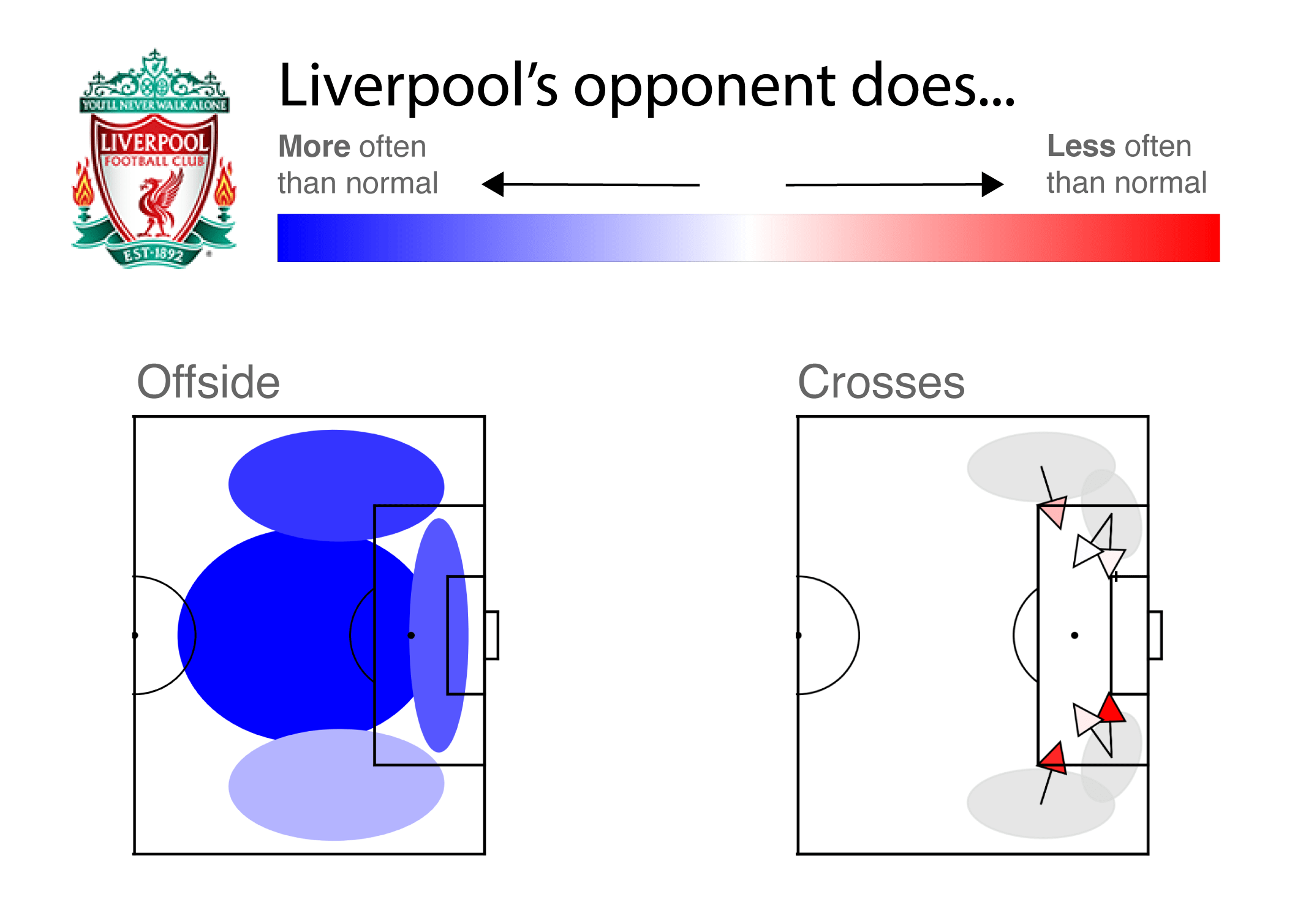 defensive style liverpool 01